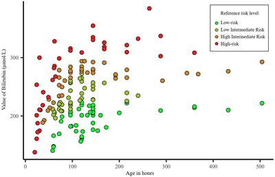 Correlation between hyperbilirubinemia risk and immune cell mitochondria parameters in neonates with jaundice